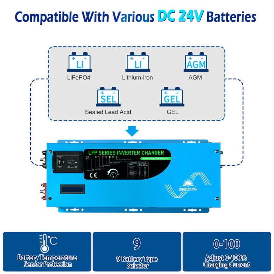 SunGoldPower 3000W 24V Pure Sine Wave Power Inverter with Built-in Charger - Perfect for RVs, Solar Systems, and Off-Grid Power Solutions