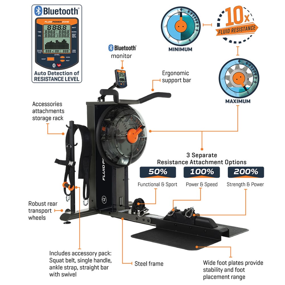 First Degree Fitness FluidPower Cube Rowing Machine - Premium Home Gym Equipment for Full Body Workout | Perfect for Cardio, Strength Training & Indoor Exercise