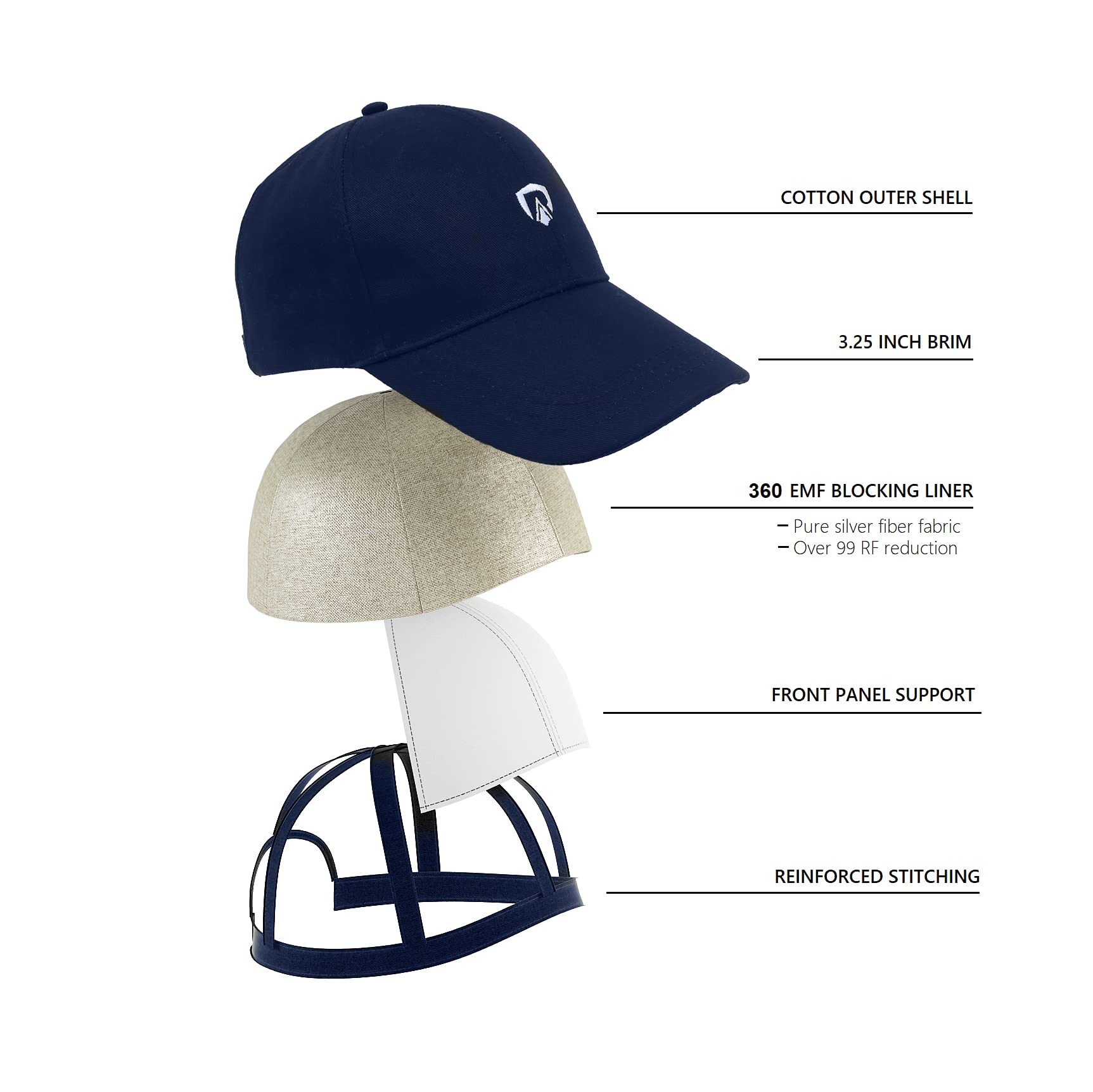 RadiArmor EMF Protection Hat for Men & Women - 99% RF Radiation Blocking Cap with EMF Shielding Liner | Perfect for Travel, Work & Outdoor Activities