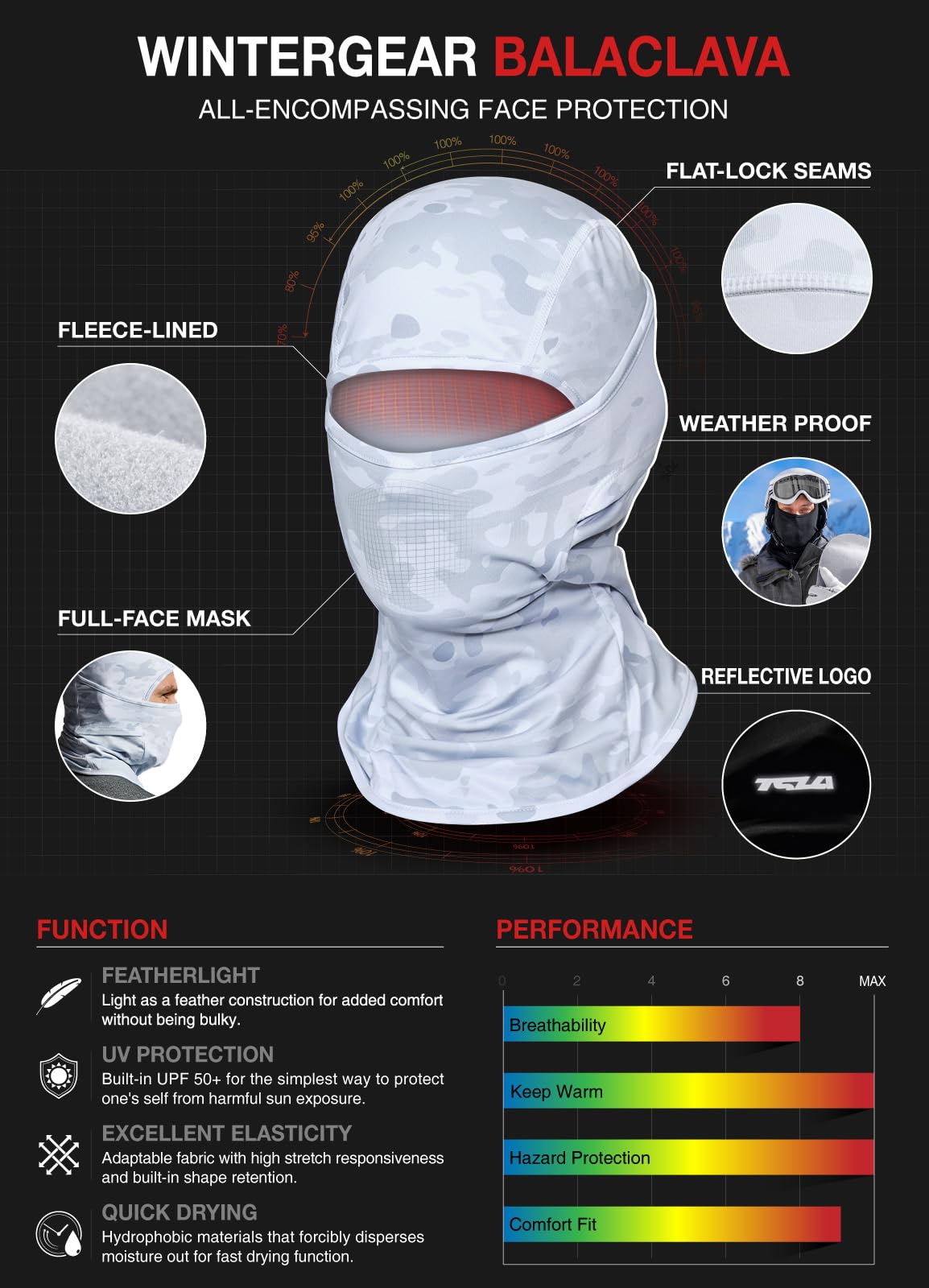 TSLA Thermal Winter Balaclava Face Mask - UV Protection Fleece Lined Ski Mask for Men & Women, Lightweight Windproof Neck Gaiter for Skiing, Snowboarding, Motorcycling & Outdoor Winter Activities