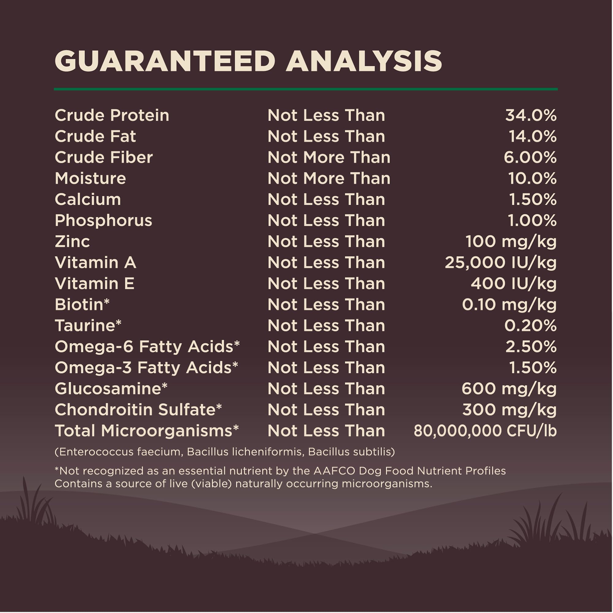 Wellness CORE Grain-Free High-Protein Dry Dog Food for Adult Dogs - Natural Ingredients with Real Lamb, Made in USA - All Breed Sizes (22lb Bag) - Perfect for Active Dogs & Weight Management