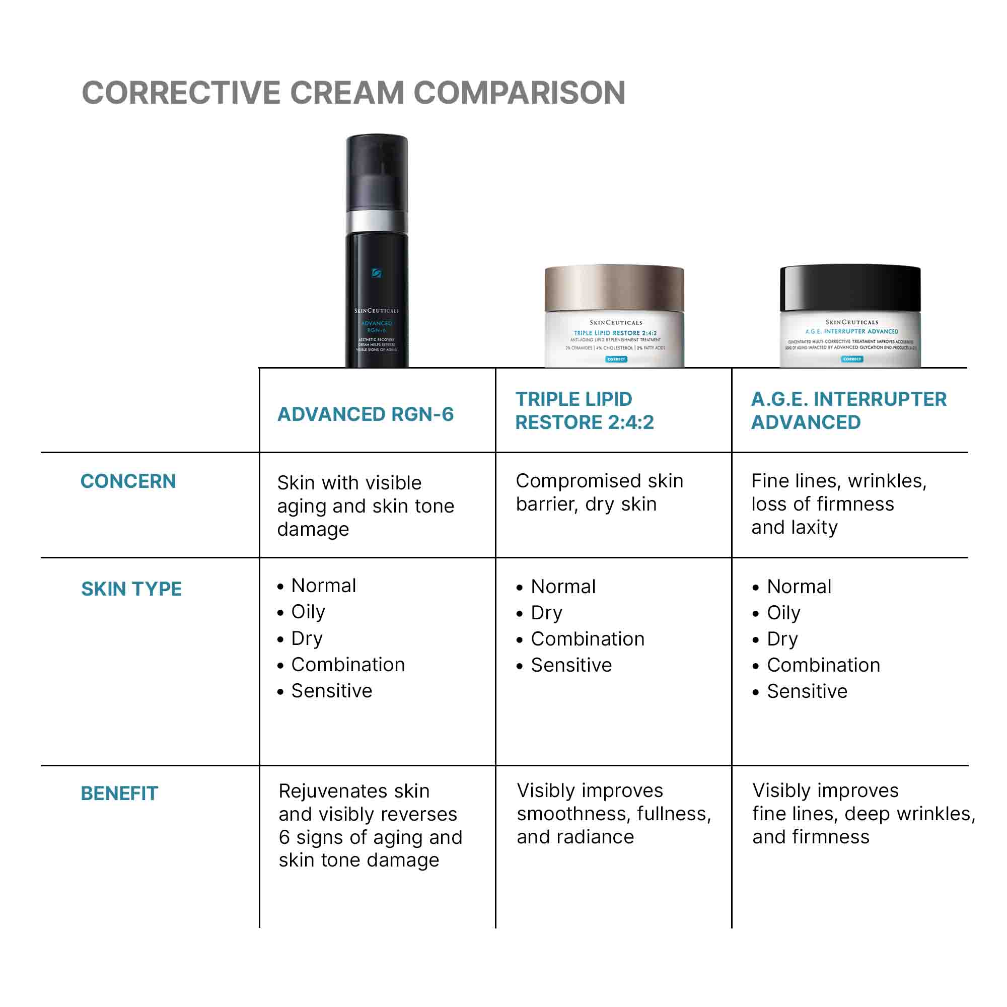 Advanced RGN 6 Regenerative Cream for Face & Body - Anti-Aging Moisturizer with Collagen Boost - Perfect for Night Repair & Daily Hydration