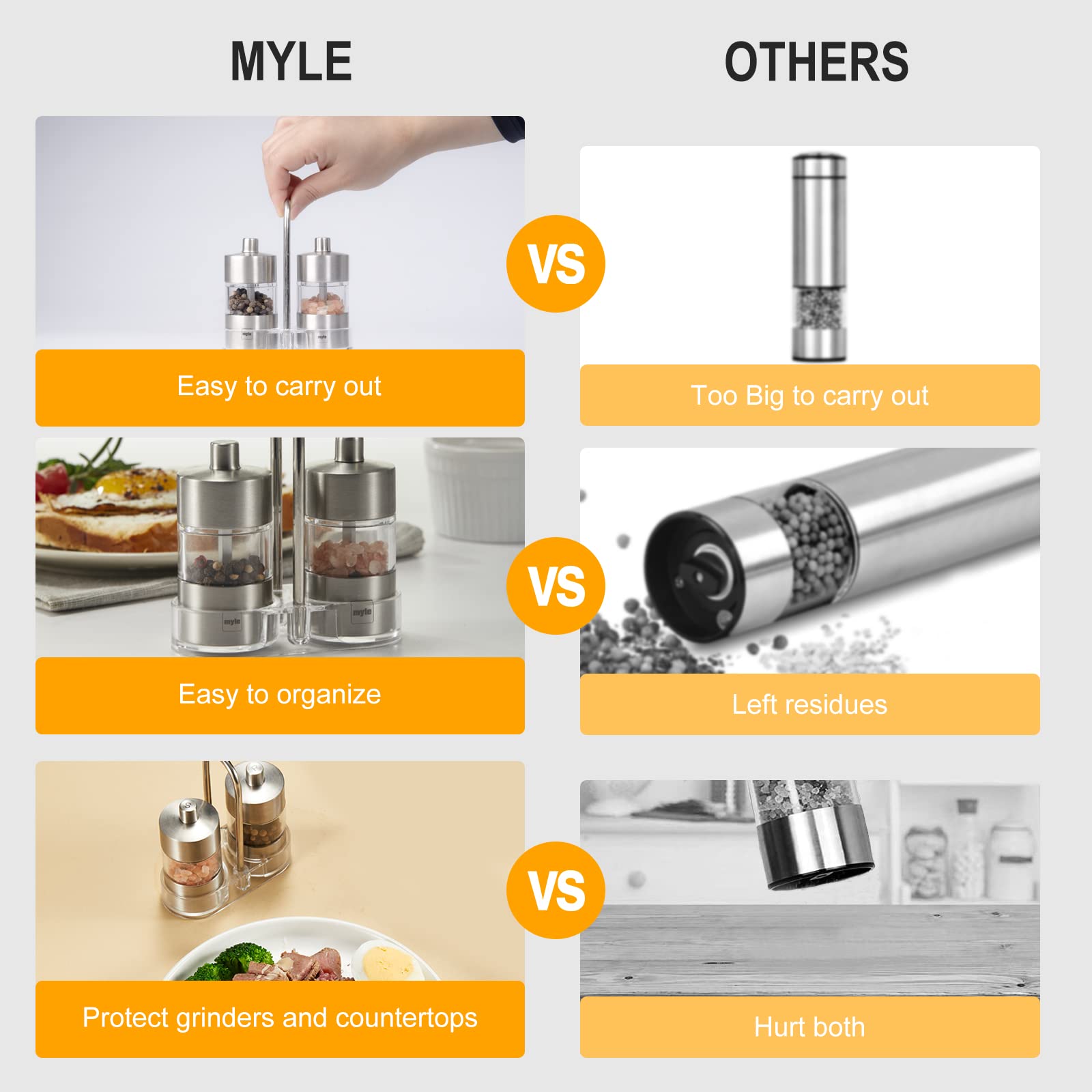 Premium Stainless Steel Salt and Pepper Grinder Set - Adjustable Ceramic Core, Refillable & Portable for Kitchen, BBQ, Picnic, RV, Restaurants, and Outdoor Parties