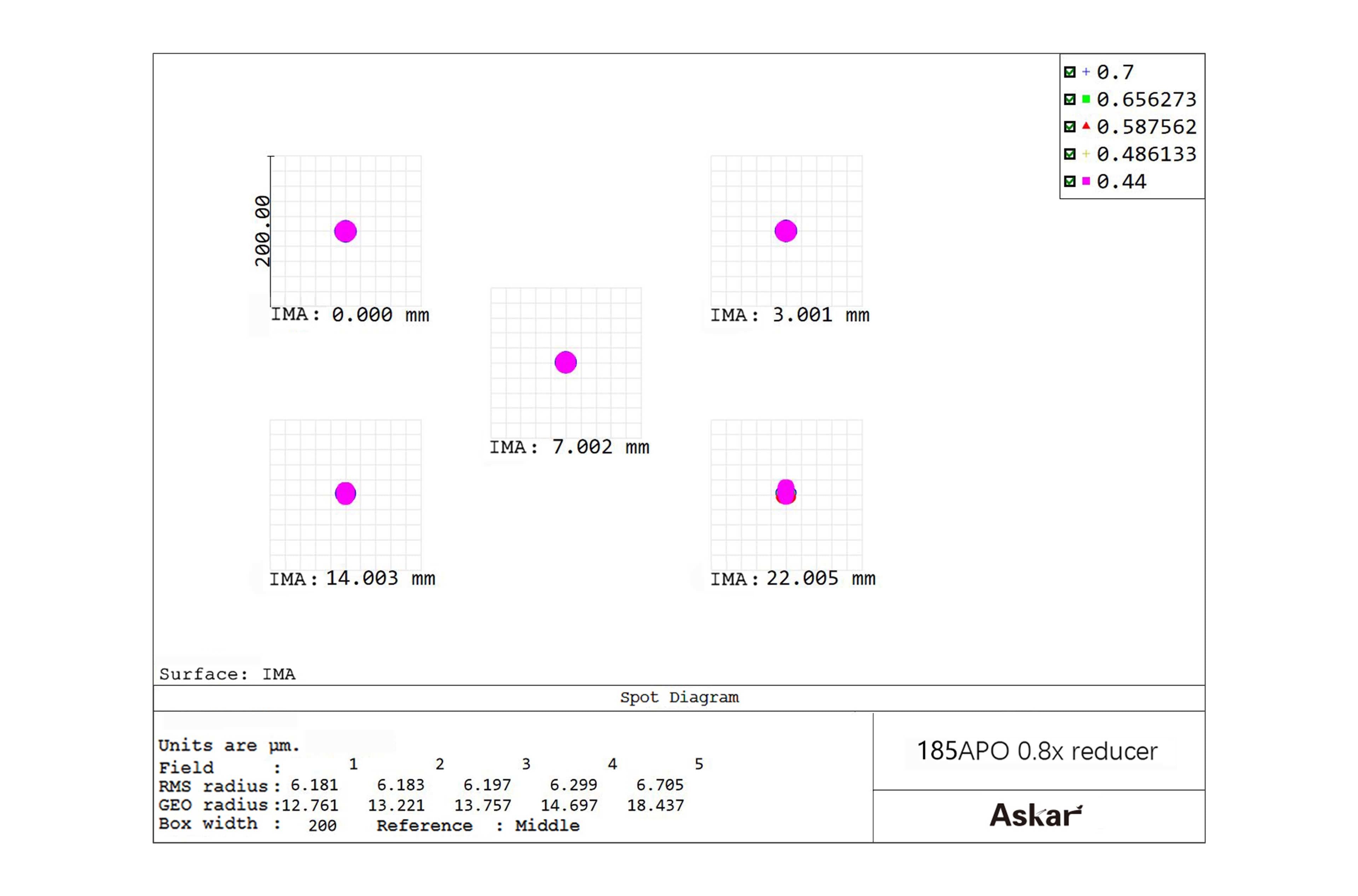 Askar 185APO 0.8x Full Frame Reducer for Astrophotography - Telescope Lens Adapter for DSLR & Mirrorless Cameras - Perfect for Deep Space Imaging & Wide Field Astronomy