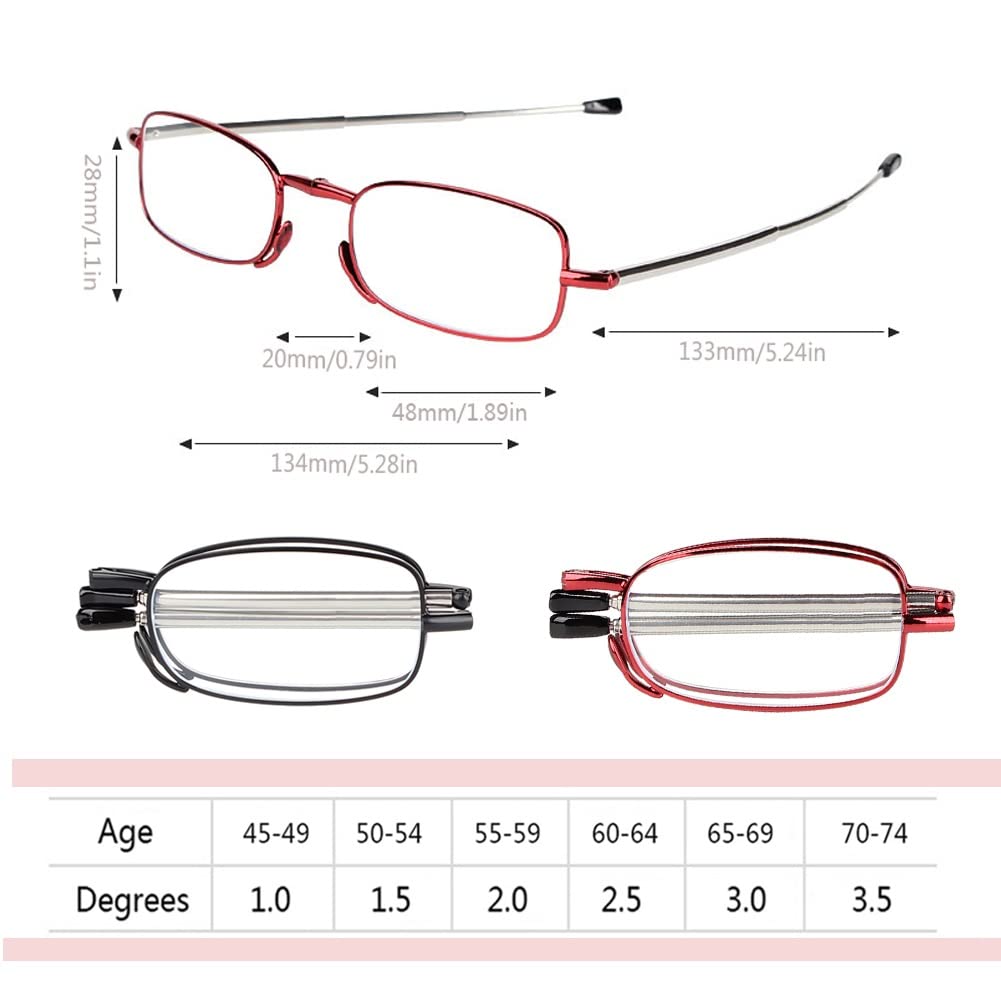 Blue Light Blocking Reading Glasses - Anti Eyestrain Computer Glasses for Men & Women, Foldable Compact Design (Red, +1.5 Magnification) - Perfect for Office Work, Gaming & Screen Time