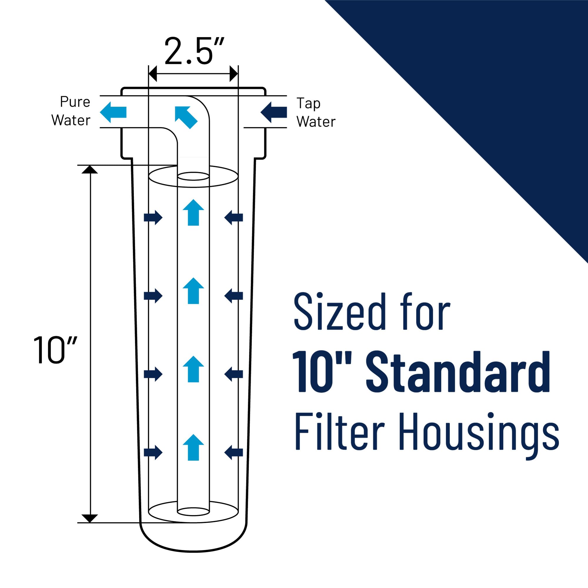 Pentair Pentek 150015 High Temperature Water Filter Housing - 10-Inch, 3/4