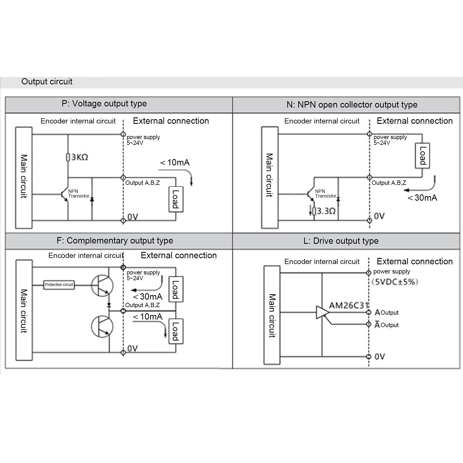 Fafeicy AB 2-Phase Encoder | DC 5-24V Hollow Shaft Rotary Encoder | 6-8mm AB 2 Phase Quadrature Encoder for Office Automation & Industrial Engineering (100B) | Perfect for CNC Machines, Robotics & Motion Control Systems
