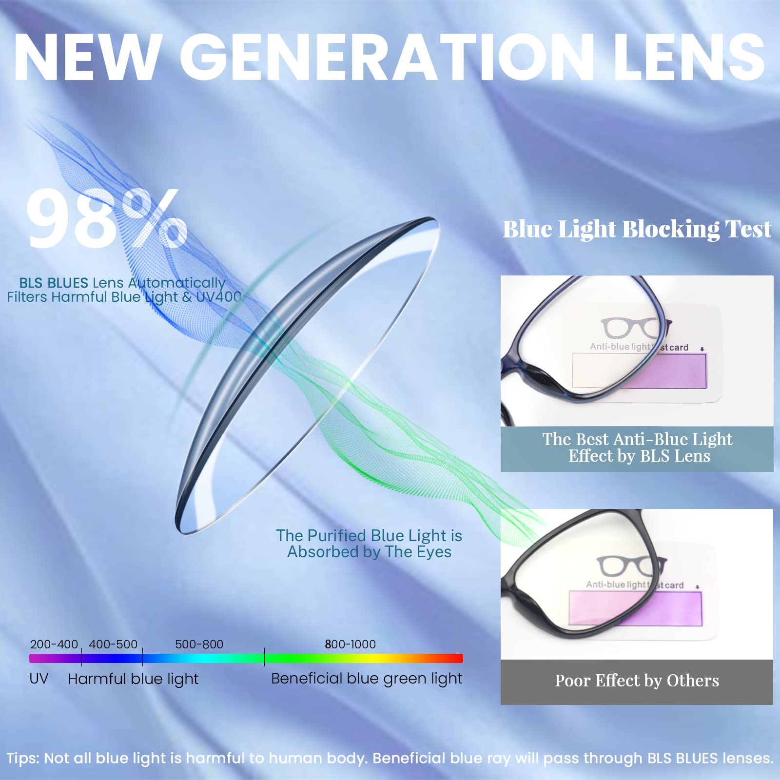 BLS BLUES Reading Glasses for Women & Men - Blue Light Blocking for Work & Screen Use