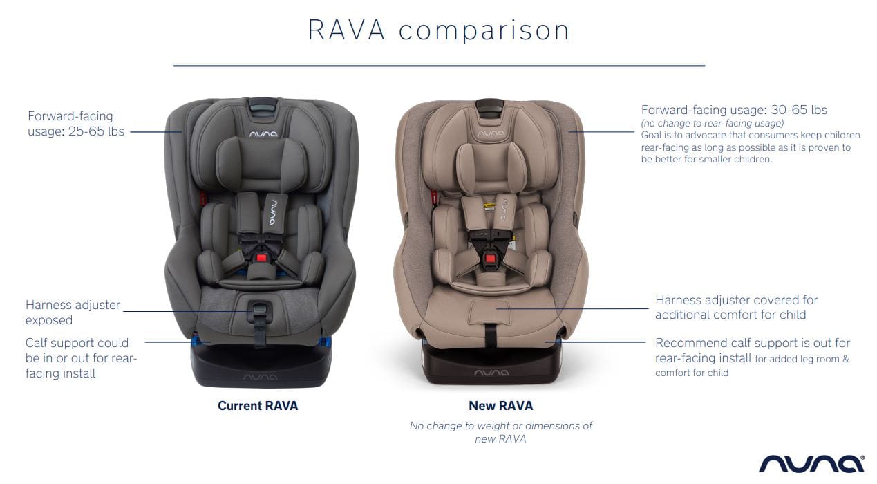Nuna Rava Convertible Car Seat - Safe & Comfortable for Toddlers to Big Kids | Perfect for Long Road Trips & Daily Commutes
