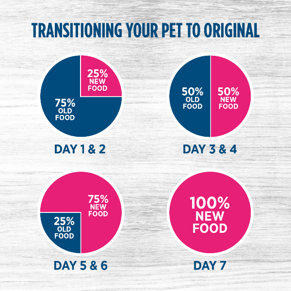 Nutrience Original Healthy Adult Indoor Dry Cat Food - Premium High Protein, Grain-Free Recipe for Indoor Cats - Perfect for Weight Control & Hairball Reduction at Home