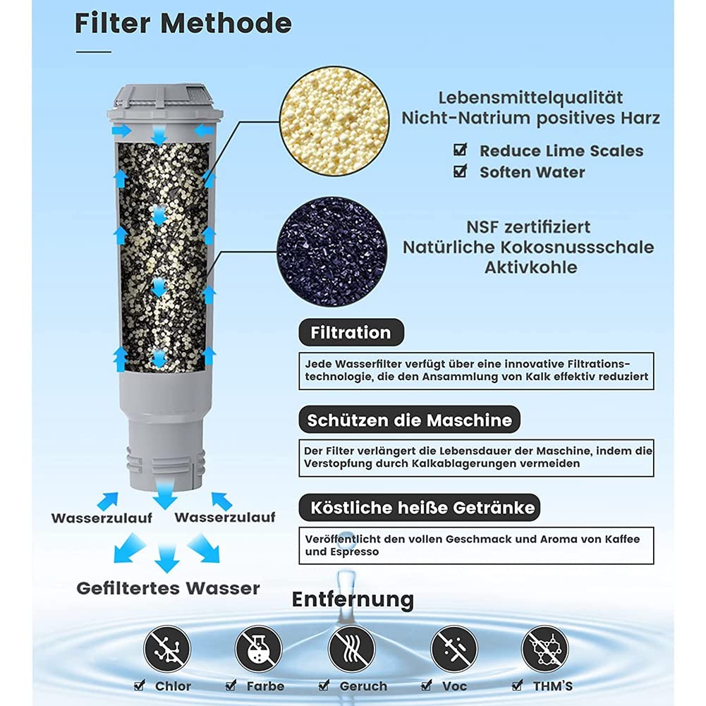 10-Pack Replacement Water Filter Cartridges for Melitta, Krups Claris F088 & Nivona Automatic Coffee Machines - Compatible with Drip & Espresso Makers - Improve Coffee Taste & Machine Performance