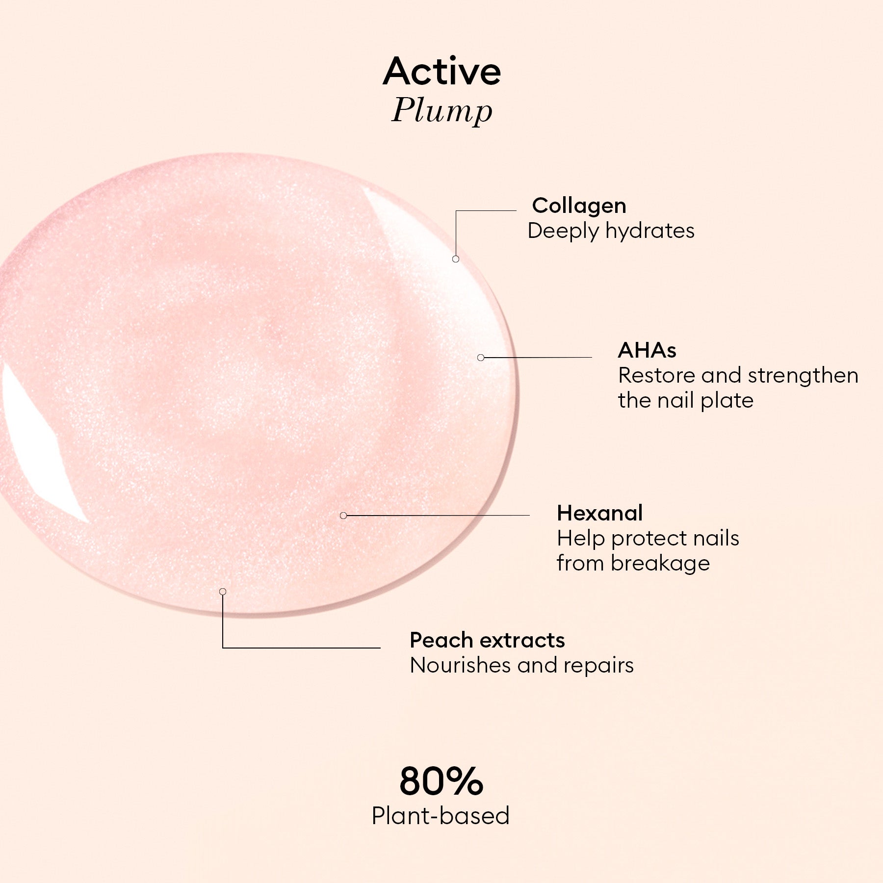 Active Plump Collagen Boosting Serum - Anti-Aging Face Treatment for Youthful Glow | Day & Night Skincare Routine for Women & Men