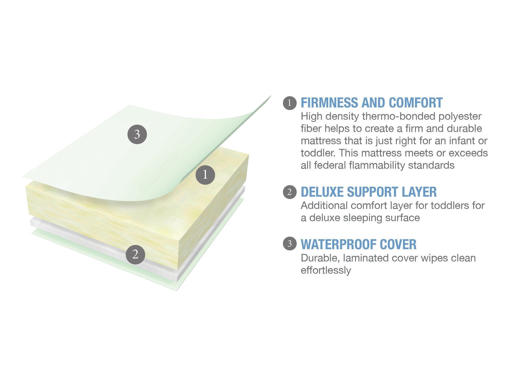 Serta Perfect Slumber Firm Crib Mattress for Toddlers - Breathable & Supportive Baby Mattress for Safe Sleep - Ideal for Nursery, Daycare & Travel Cribs