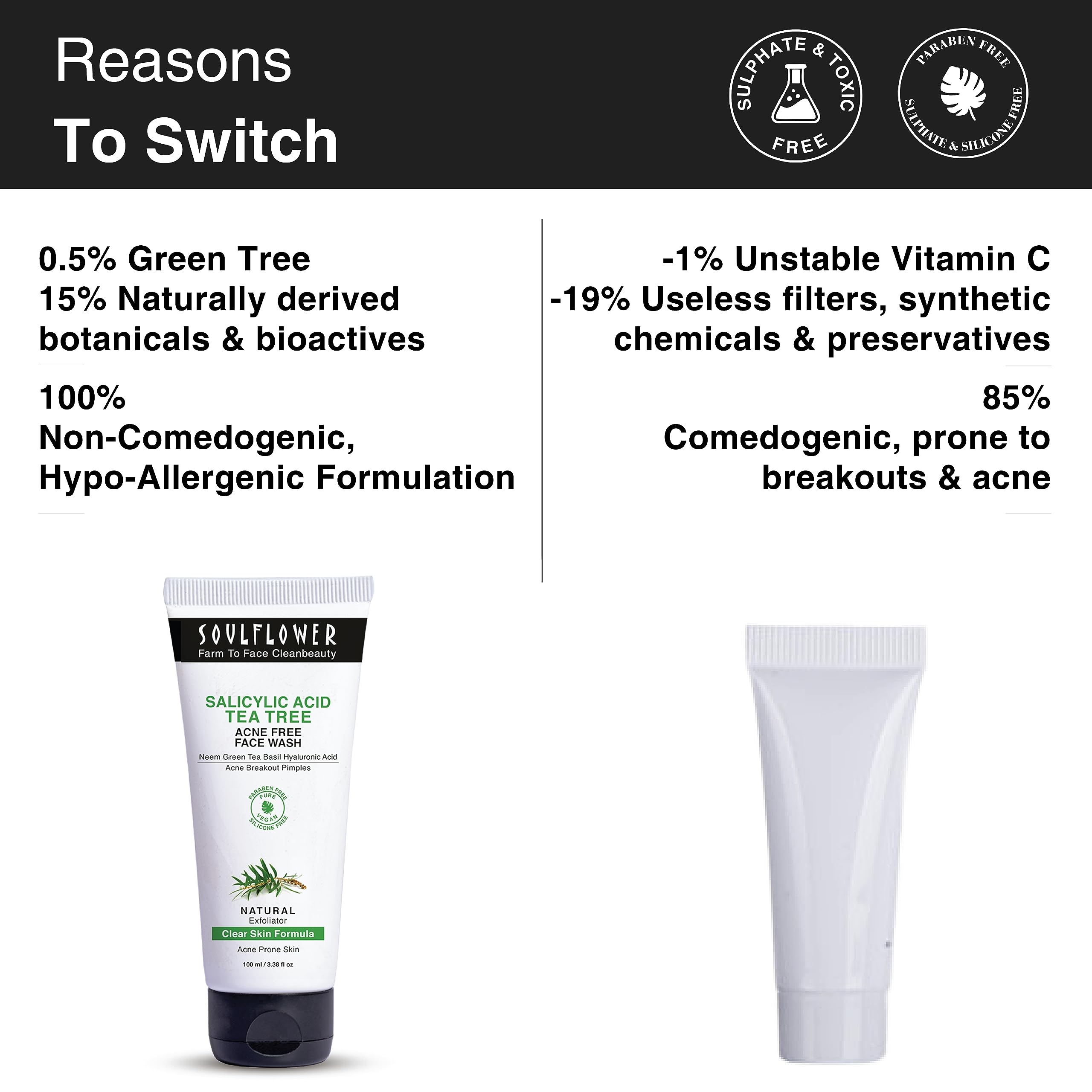 Soulflower Salicylic Acid Face Wash for Acne & Pimples Treatment - Deep Cleansing Facial Cleanser with Tea Tree, Neem, Green Tea & Basil | Sulfate-Free, 100ml | Perfect for Daily Skincare Routine & Oily/Acne-Prone Skin