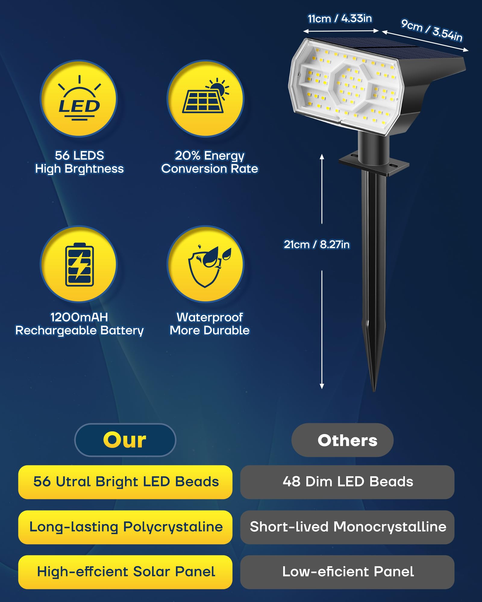 Kaxiida Solar Lights Outdoor Waterproof IP68 - 56 LED Solar Powered Spot Lights with 3 Lighting Modes for Yard, Patio, Garden, Pathway & Landscape - Dusk to Dawn Auto On/Off - Perfect for Backyard, Driveway, Deck, Walkway and Outdoor Decor