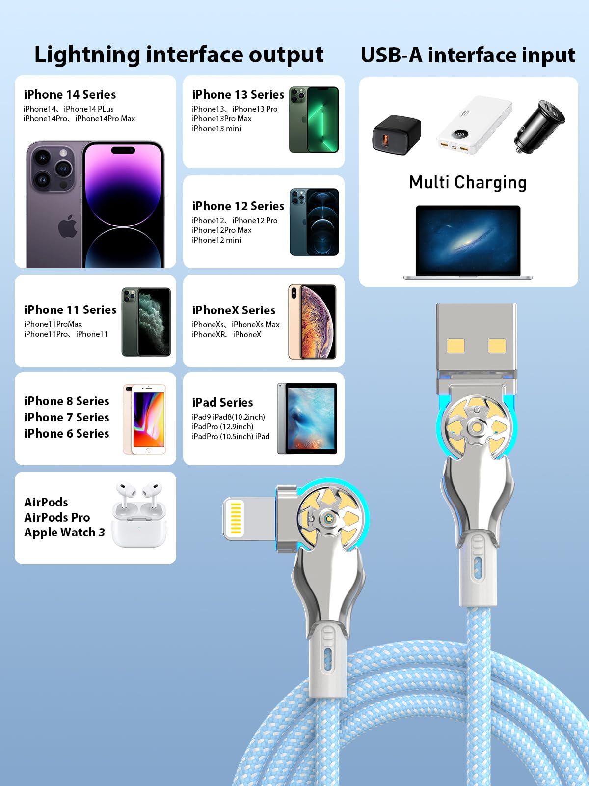 Apple MFi Certified 180 Degree Rotating Lightning Cable - 6FT Nylon Braided Fast Charging USB A to Lightning Cable for iPhone 14/13/12/11/XR/X - Perfect for Home, Office & Travel Charging