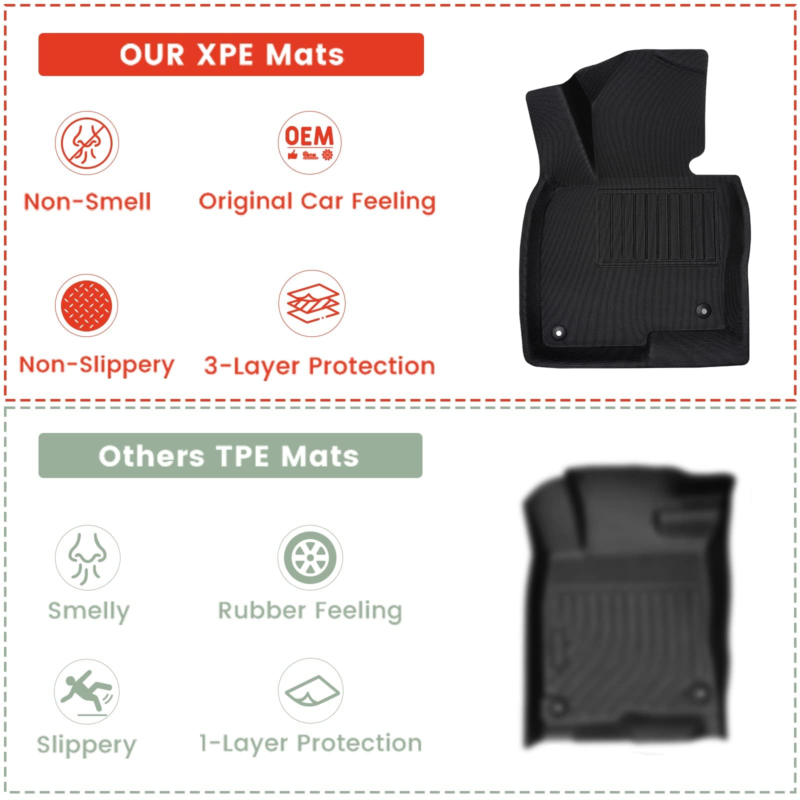 Premium Waterproof XPE All-Weather Floor Mats & Cargo Liner for Mazda CX-5 (2017-2025) - Durable Car Accessories for Protection Against Mud, Snow & Spills - Perfect for Daily Commute, Road Trips & Outdoor Adventures
