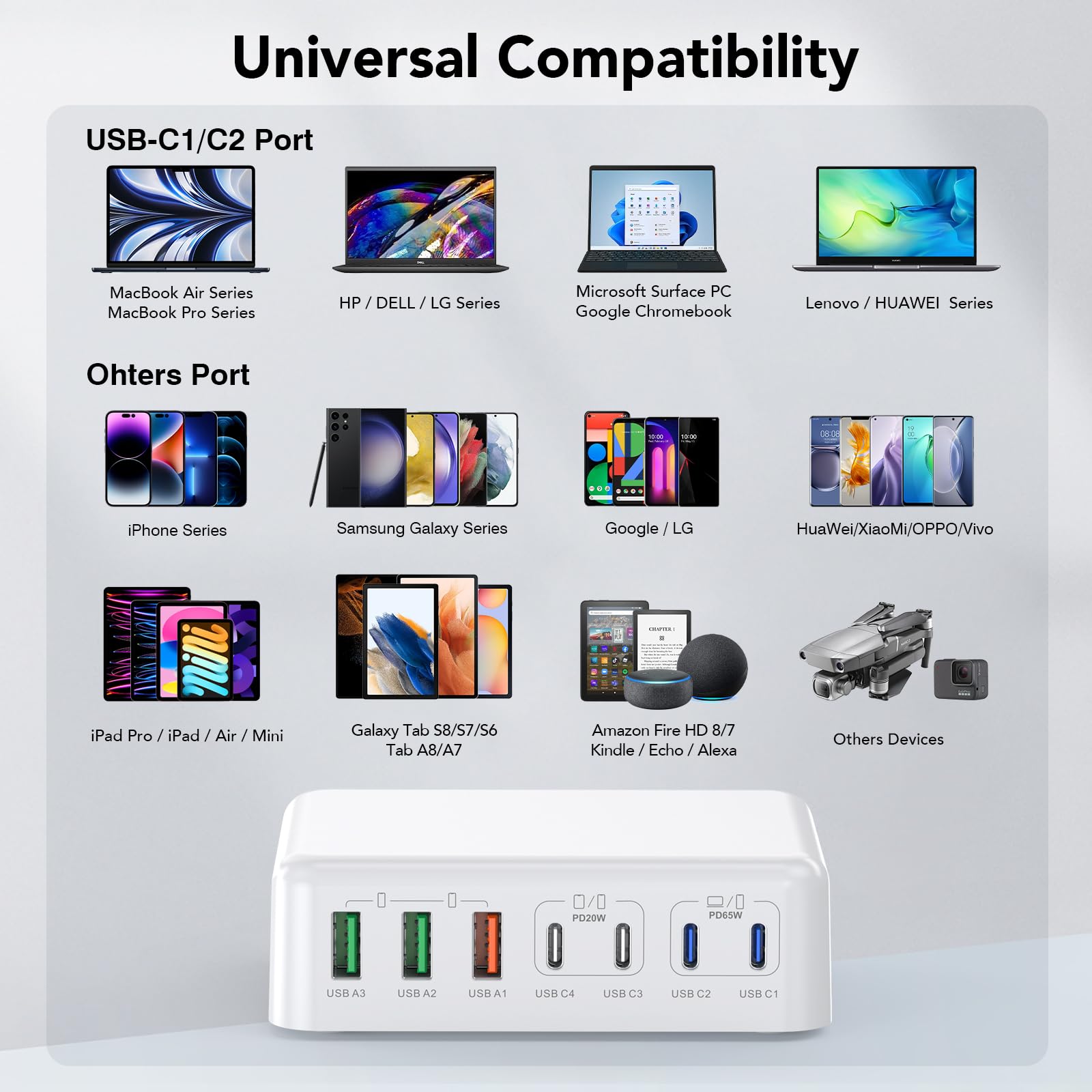 180W GaN Fast Charging Station with 7 Ports - Compact PD USB C Charger Hub for MacBook Pro/Air, iPad Pro, iPhone 15/14/13/12, Galaxy S23/Note 20, Pixel & LG | Fast Laptop Power Adapter for Home, Office & Travel