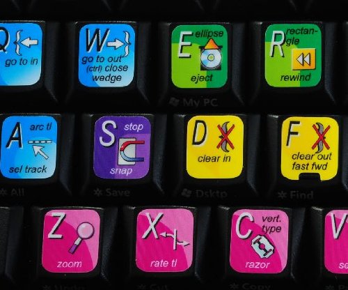 Adobe Premiere Keyboard Stickers - Shortcuts for Video Editing