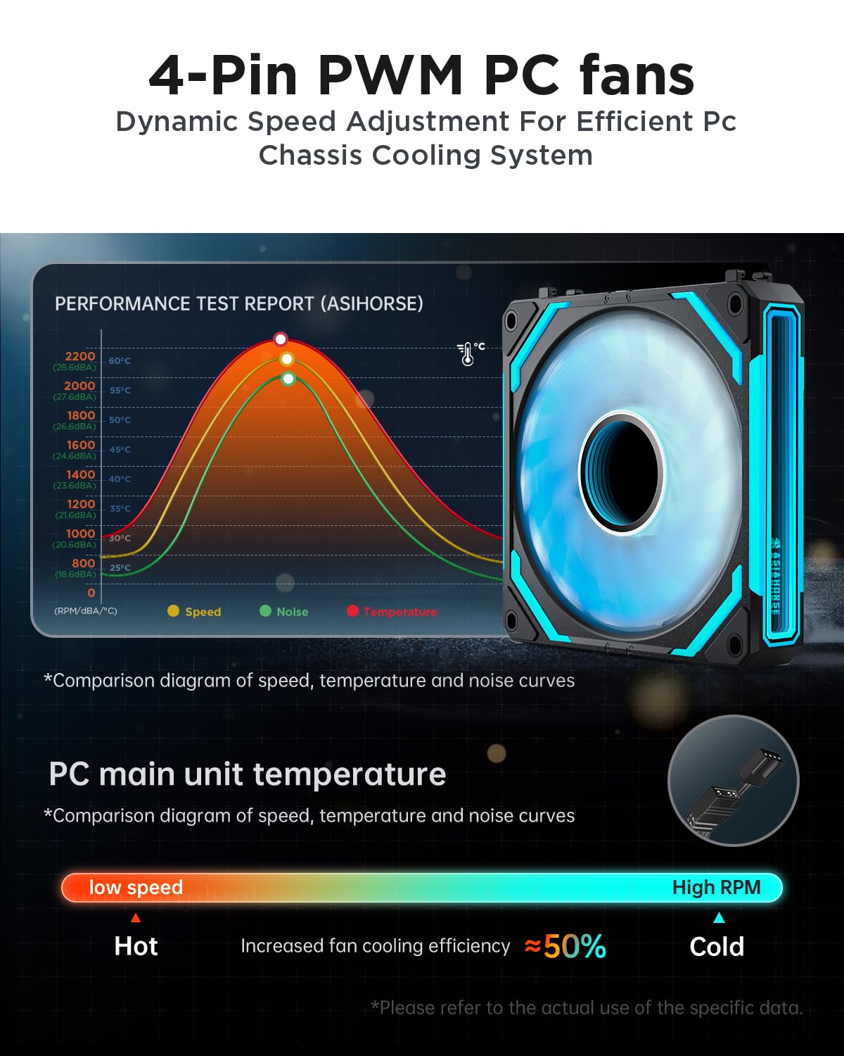 AsiaHorse COSMIQ 120mm RGB PC Case Fans - 5V 3-PIN ARGB PWM Daisy Chain Cooling Fans with Controller for Computer Cases, CPU Coolers & Liquid Cooling Systems (3-Pack, Black) - Perfect for Gaming PC Builds, Custom RGB Setups & High-Performance Cooling