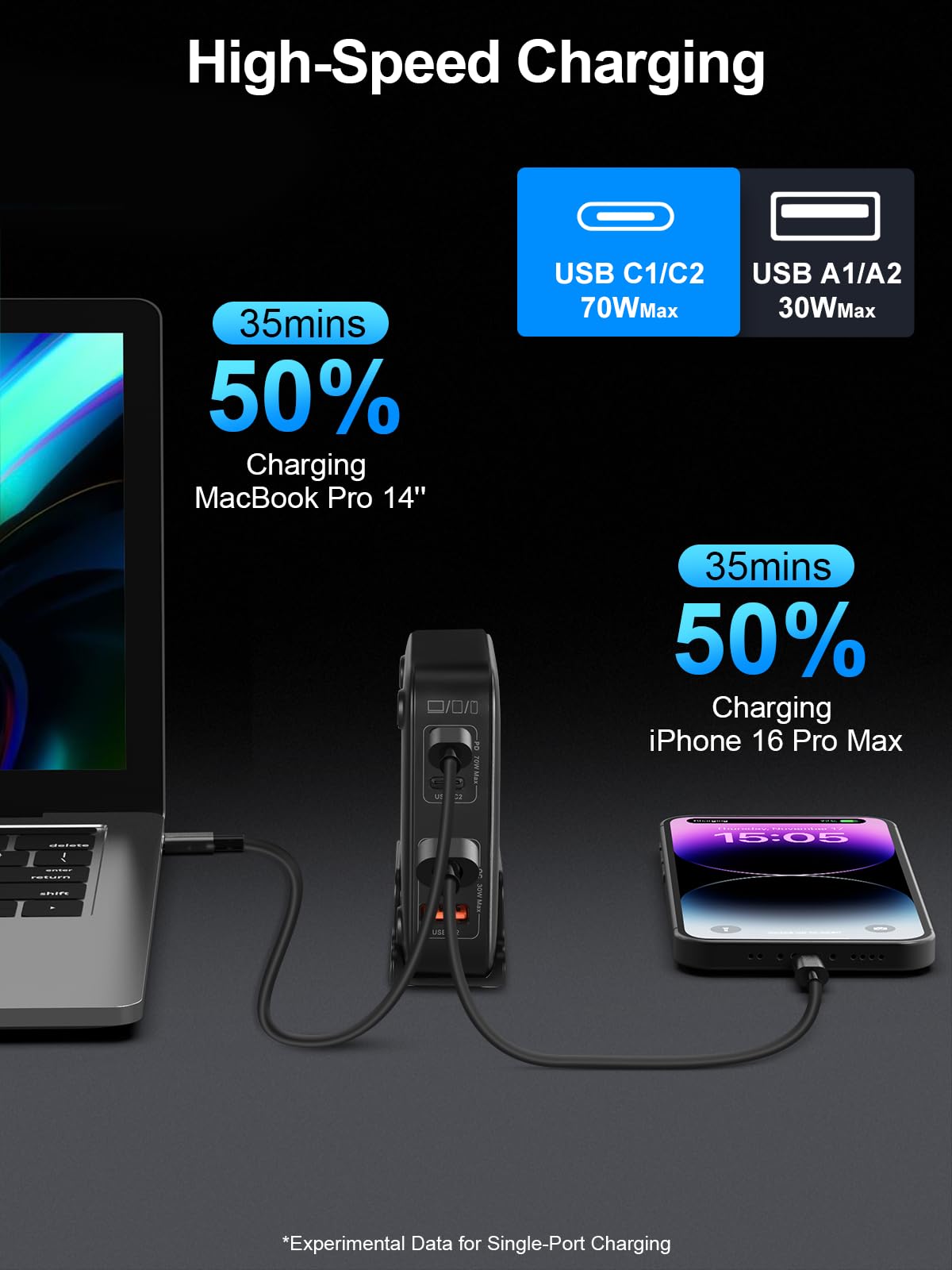 PDMAX 4-Port USB C Charger Station - 70W Dual USB C PD 3.0 & 30W Dual USB-A QC 3.0 Fast Charger - Compatible with iPhone 16 Pro Max, Samsung S24, iPad, MacBook - Perfect for Home, Office & Travel Charging Needs