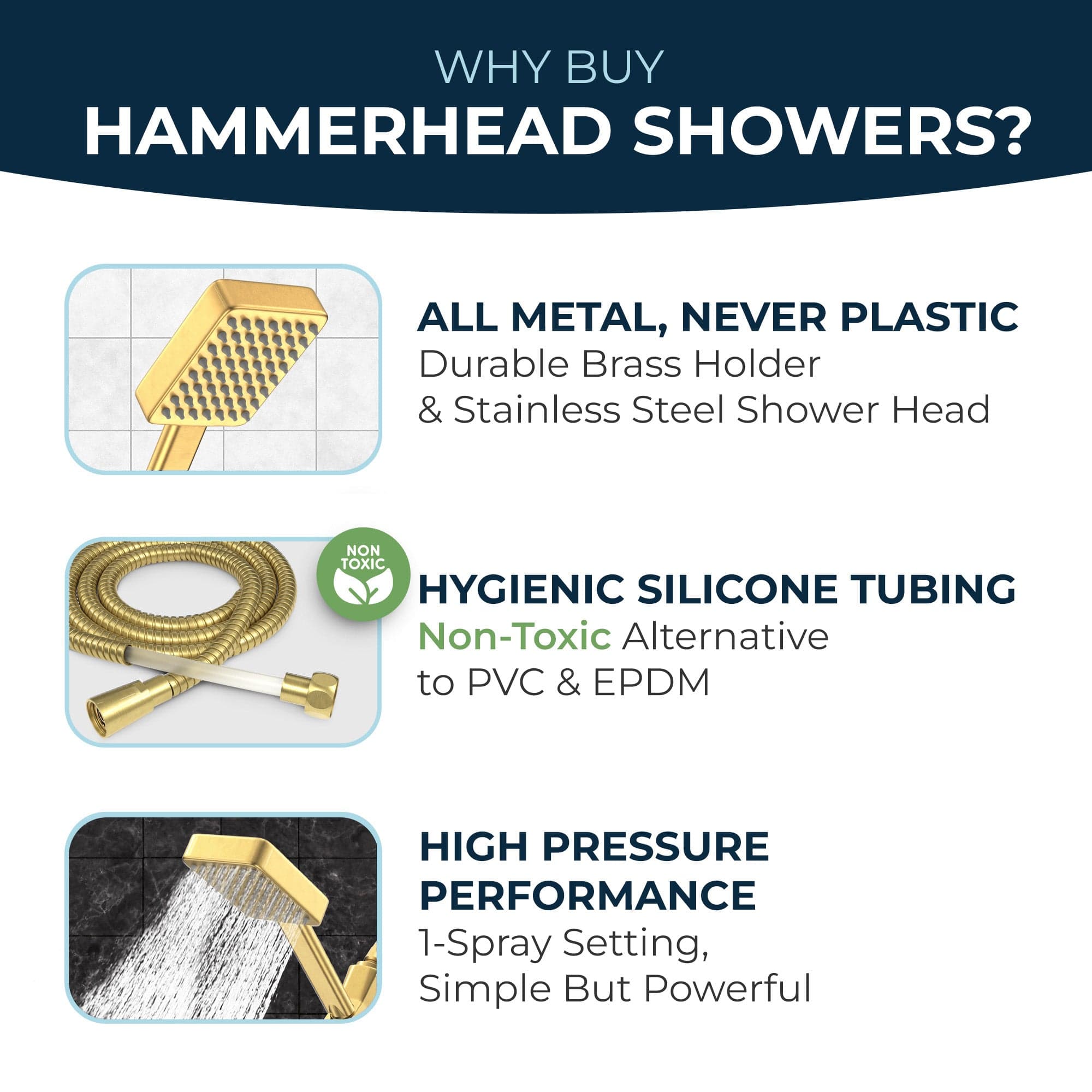 Premium All-Metal Square Handheld Shower Head - High Pressure 1 Spray Pattern - 2.5 GPM Flow Rate - Perfect for Bathroom, Spa & Relaxation - Ideal for Elderly & Pet Washing