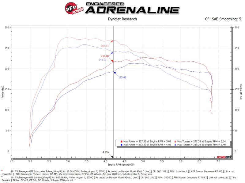 aFe 15-20 VW GTI Performance Charge Pipe Kit - High Flow Aluminum Intercooler Pipes for Turbocharged Engines - Perfect for Street Racing & Performance Upgrades