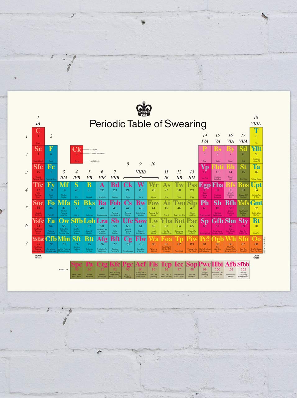Funny Periodic Table of Swearing Poster - Rude & Hilarious Wall Art for Office Decor - Brainbox Candy
