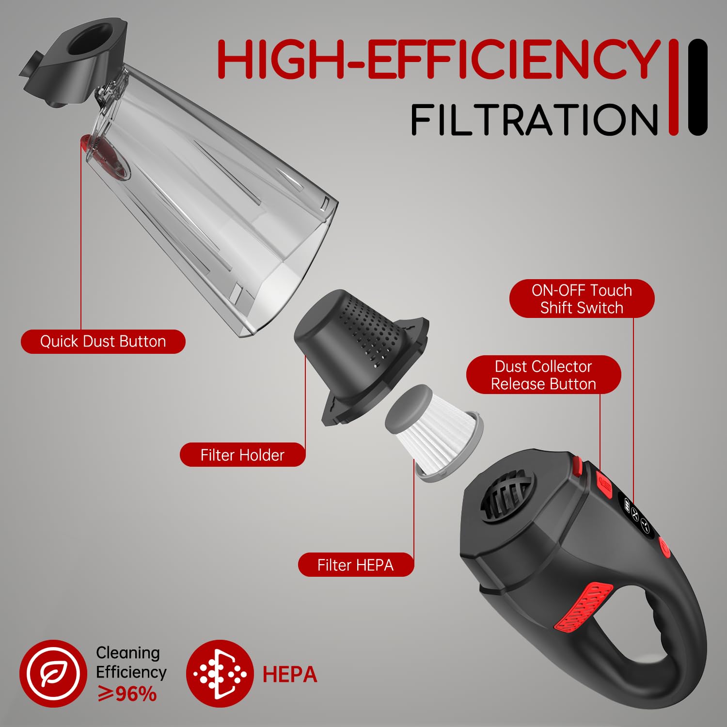 Cordless Handheld Vacuum Cleaner - 9.6Kpa Powerful Suction, HEPA Filtration, 16.9oz Dust Cup, Lightweight 2lbs, <75dB Low Noise | Dual-Function Crevice & Sofa Brush, 25-Min Battery Life | Perfect for Car Cleaning, Pet Hair Removal & Home Use