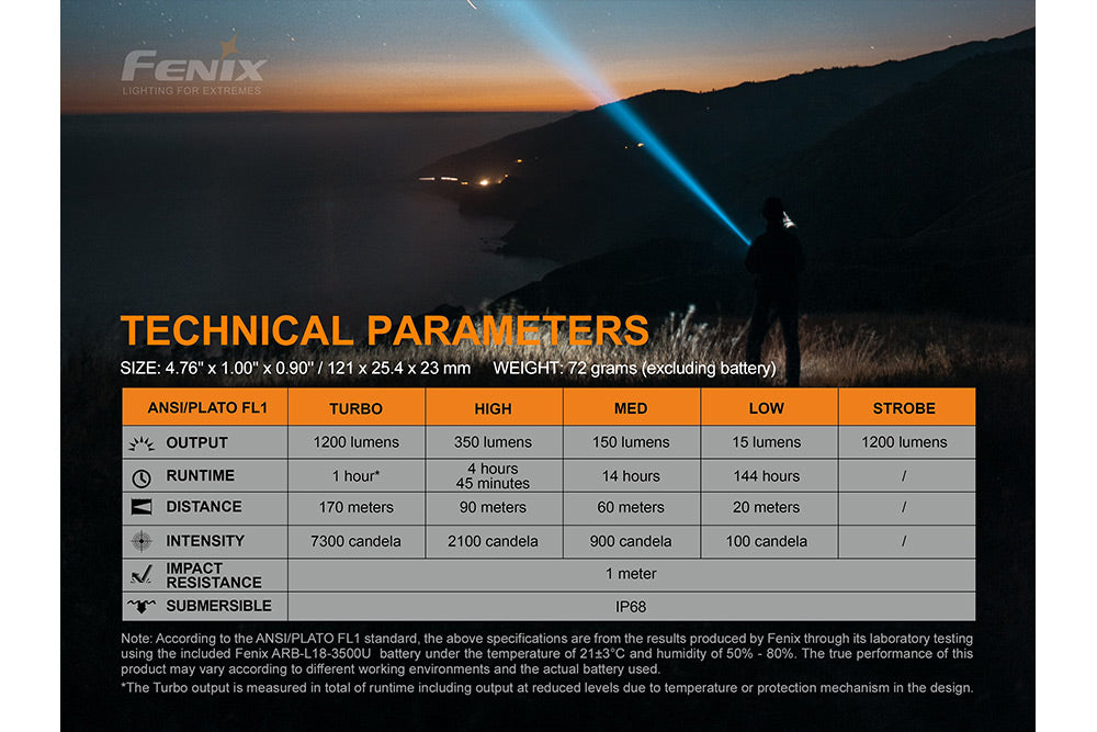 Fenix LD32 UVC Disinfection Flashlight - Portable UV Sanitizer for Home, Travel & Outdoor Use - Kills 99.9% Germs & Bacteria
