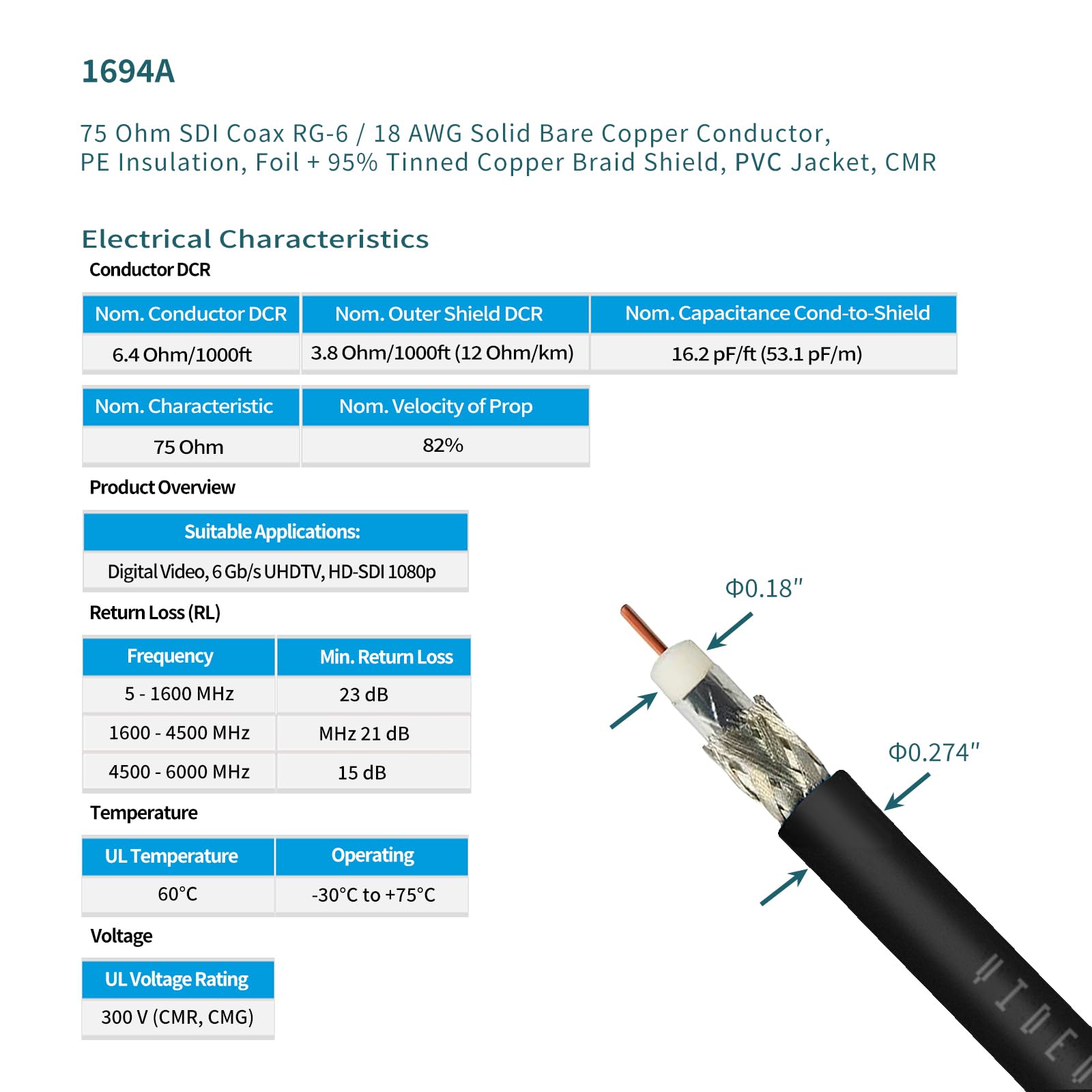 Superbat 100ft SDI Cable 75 Ohm BNC Cable 3G/6G/12G-SDI (Belden 1694A Black) for HD-SDI/3G-SDI/4K Video Security Camera & CCTV Systems | High-Speed Precision Video Cable for Professional Broadcast, Live Streaming & Surveillance Installations