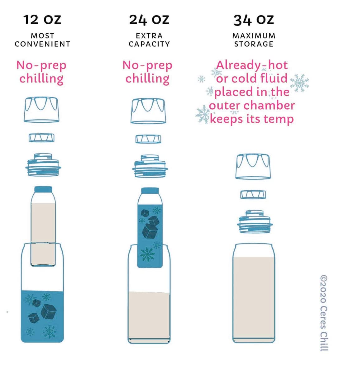CERES CHILL Breastmilk Chiller - Reusable Milk Storage Container for Breastfeeding Moms | Keeps Breastmilk Fresh & Safe Up to 20 Hours | Compatible with All Major Breast Pumps | Perfect for Travel, Work & On-the-Go Moms (1 Chiller, Bright White)