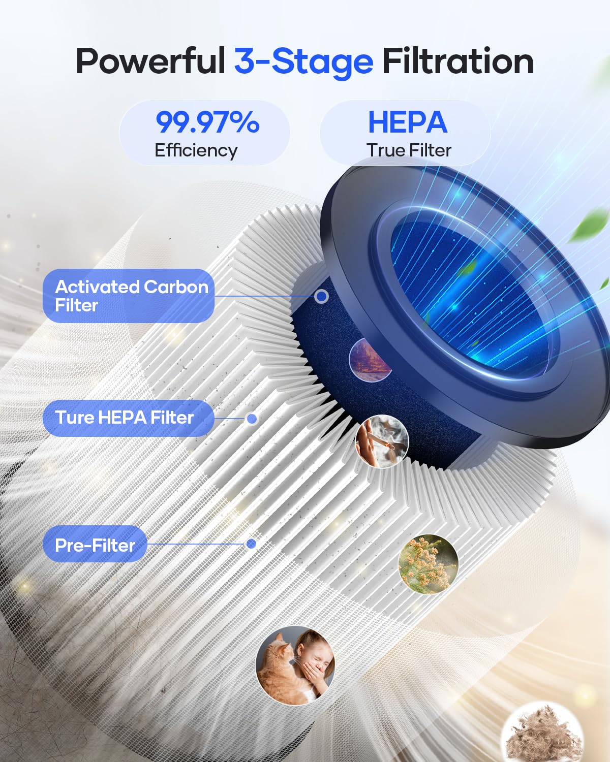 MOOKA HEPA Air Purifier for Bedroom & Home - White KJ067L Small Air Cleaner with Fragrance Sponge, Removes Smoke, Dust, Pollen, Pet Dander & Odors - Sleep Mode, Night Light & Timer - Perfect for Allergies, Asthma & Fresh Indoor Air