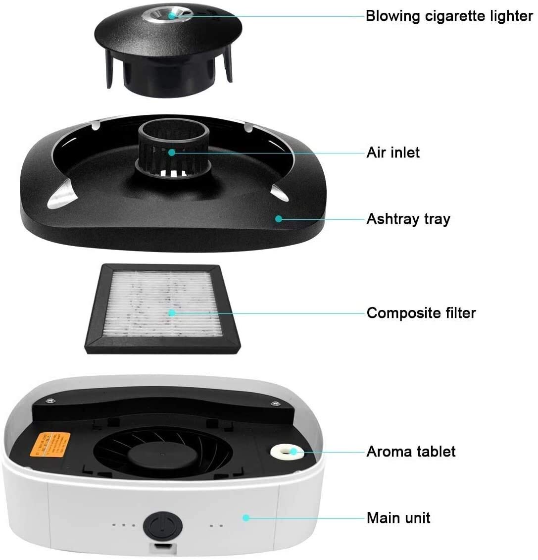 Smokeless Ashtray Air Purifier - Intelligent Desktop Air Purifier for Cigarettes & Cigars | Odor Eliminator for Home, Office & Indoor Smoking Areas | Perfect for Living Rooms, Bars & Smoking Lounges