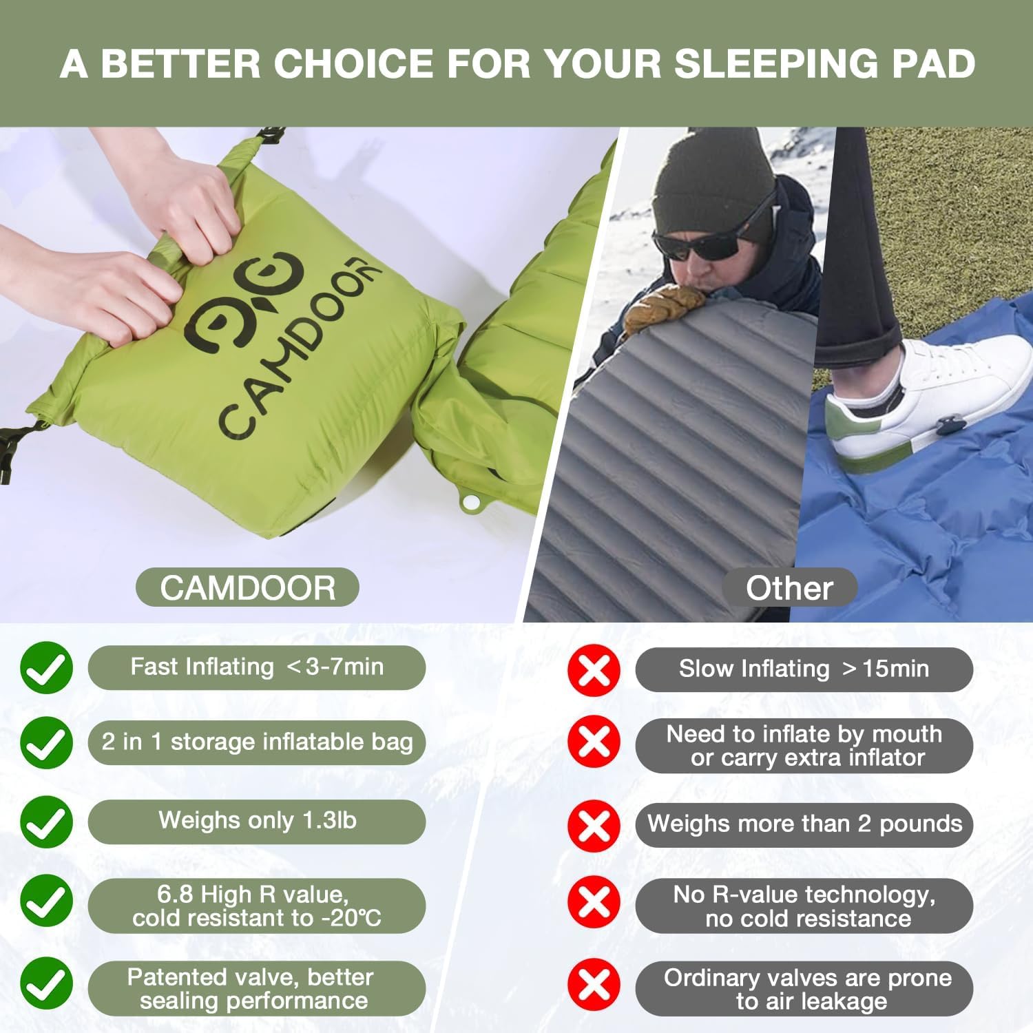 Ultralight Sleeping Pad for Camping - 6.8 R-Value Insulated Camping Mattress for Hiking, Backpacking & Outdoor Adventures | Patchable & Includes Inflatable Bag | Perfect for Cold Weather Camping & Backcountry Expeditions