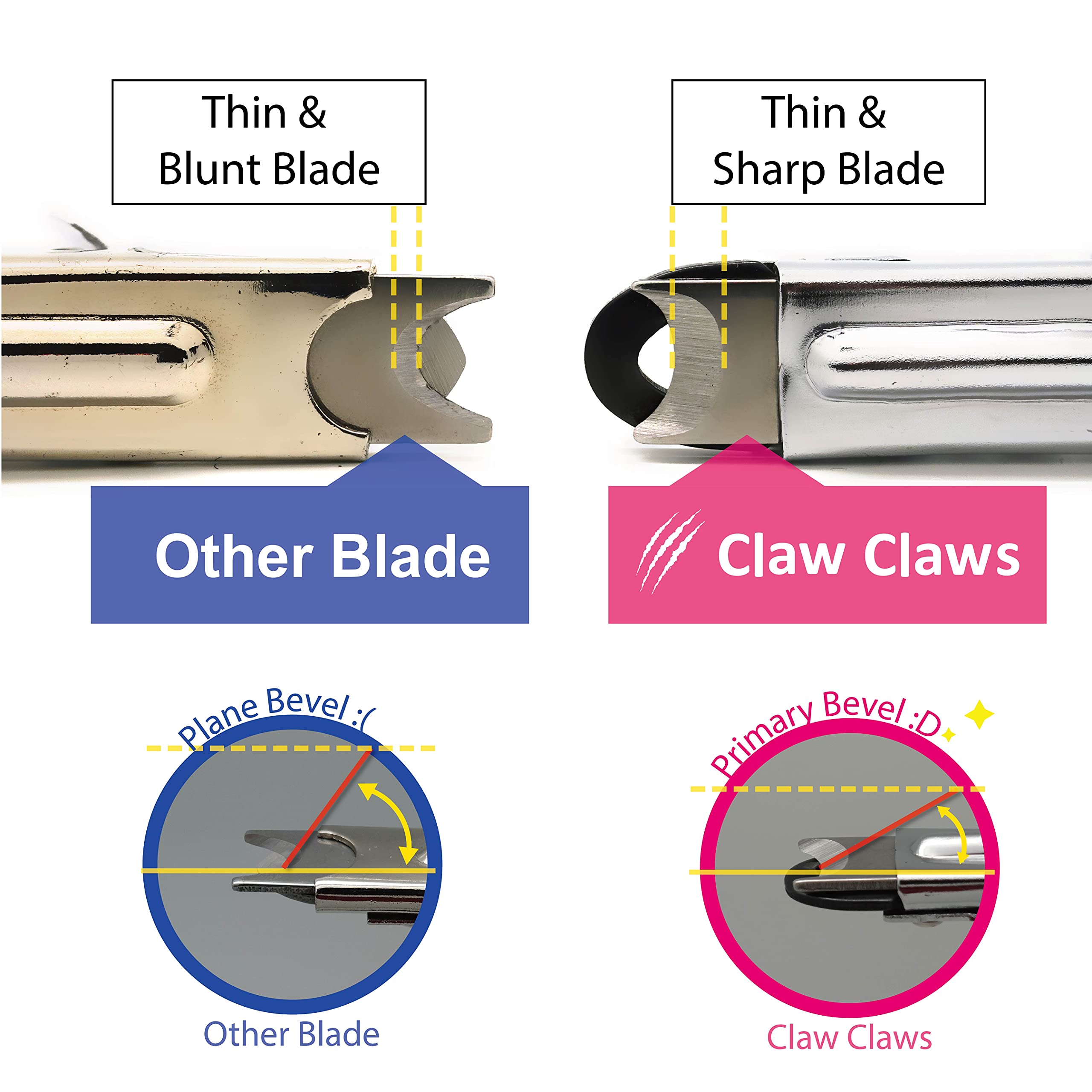 **Premium Guillotine Dog Nail Clippers for Small & Medium Dogs – Sharp Stainless Steel Blade with Safety Guard to Prevent Over Cutting – 7mm Hole – Perfect for Grooming at Home or Professional Use**