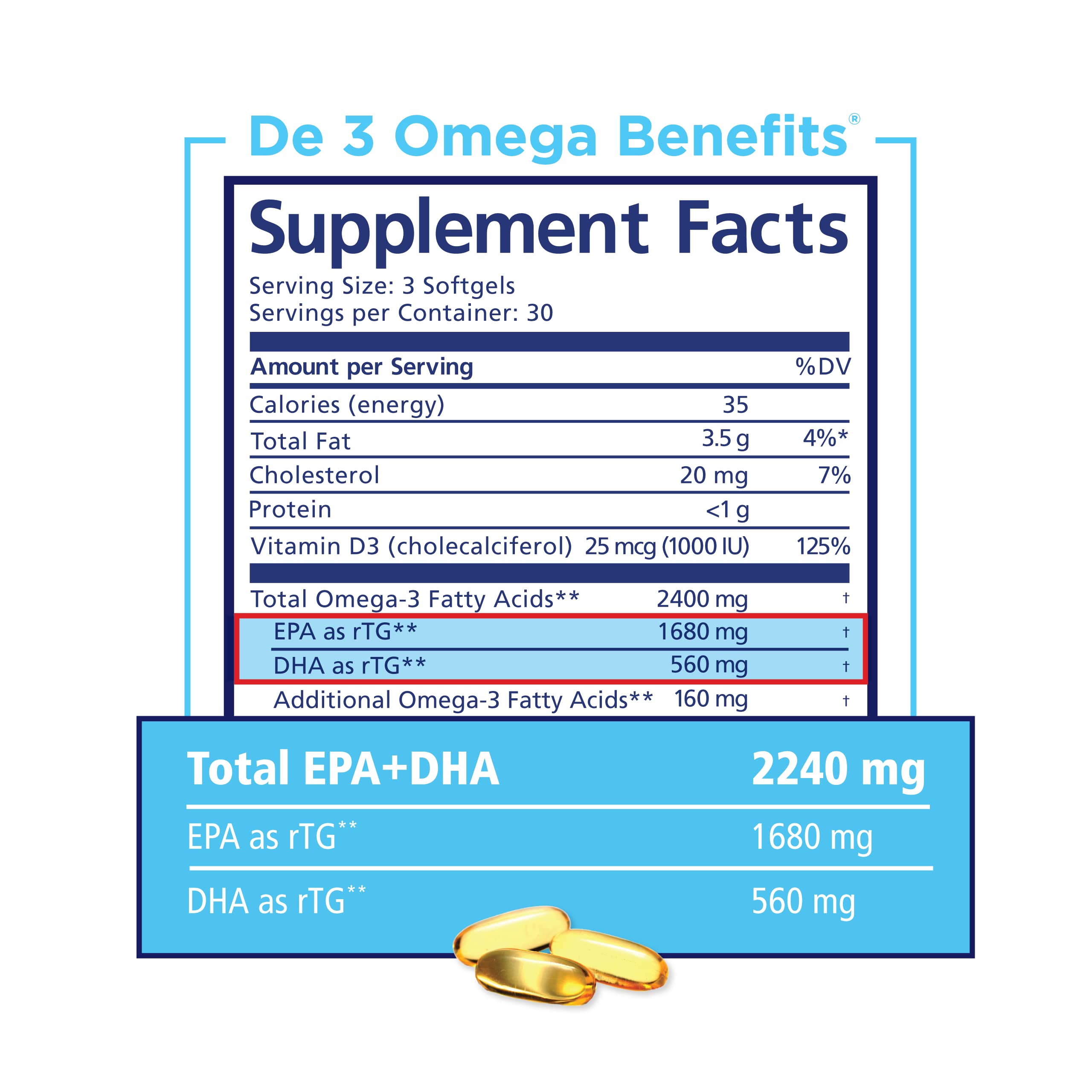 PRN De3 Omega-3 Fish Oil 180 Softgels - 2240mg EPA & DHA High Strength Supplement for Heart, Brain & Joint Health - 60-Day Supply - No Fishy Aftertaste - Supports Dry Eye Relief - Perfect for Daily Wellness & Active Lifestyle