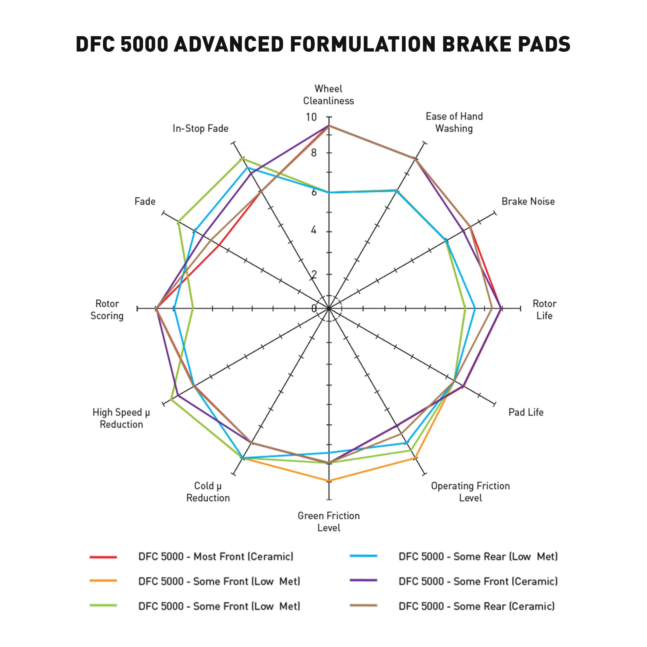 Dynamic Friction Company Premium Drilled & Slotted Brake Rotors Kit - Front & Rear 5000 Advanced Brake Pads & Rotors Set | High-Performance Automotive Replacement Brake System for Cars, Trucks & SUVs | Ideal for Daily Commuting, Mountain Driving & Towing