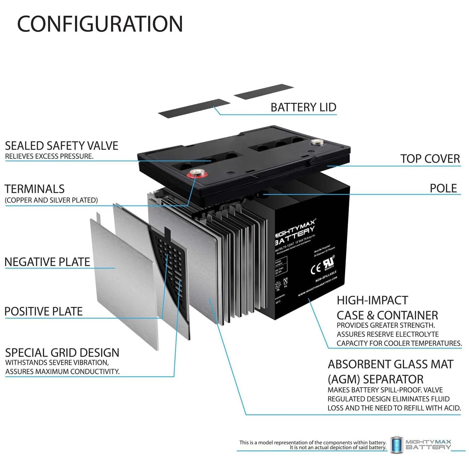 Mighty Max 12V 75Ah AGM Deep Cycle Battery with Internal Thread - Replacement for Wayne Basement Guardian Sump Pump - Perfect for Home Backup Power, Solar Systems & Marine/RV Use