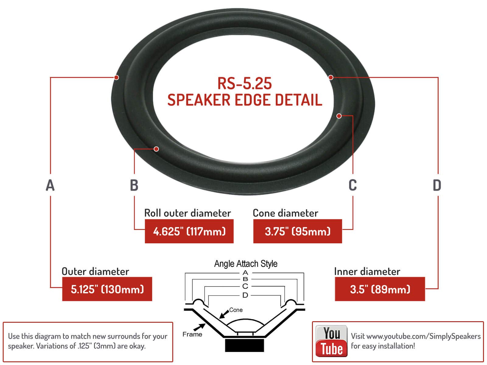 Rubber Edge 5.25 Inch Speaker Repair Kit RSK-5.25 (Pair) - Perfect for Car Audio and Home Theater Speaker Restoration