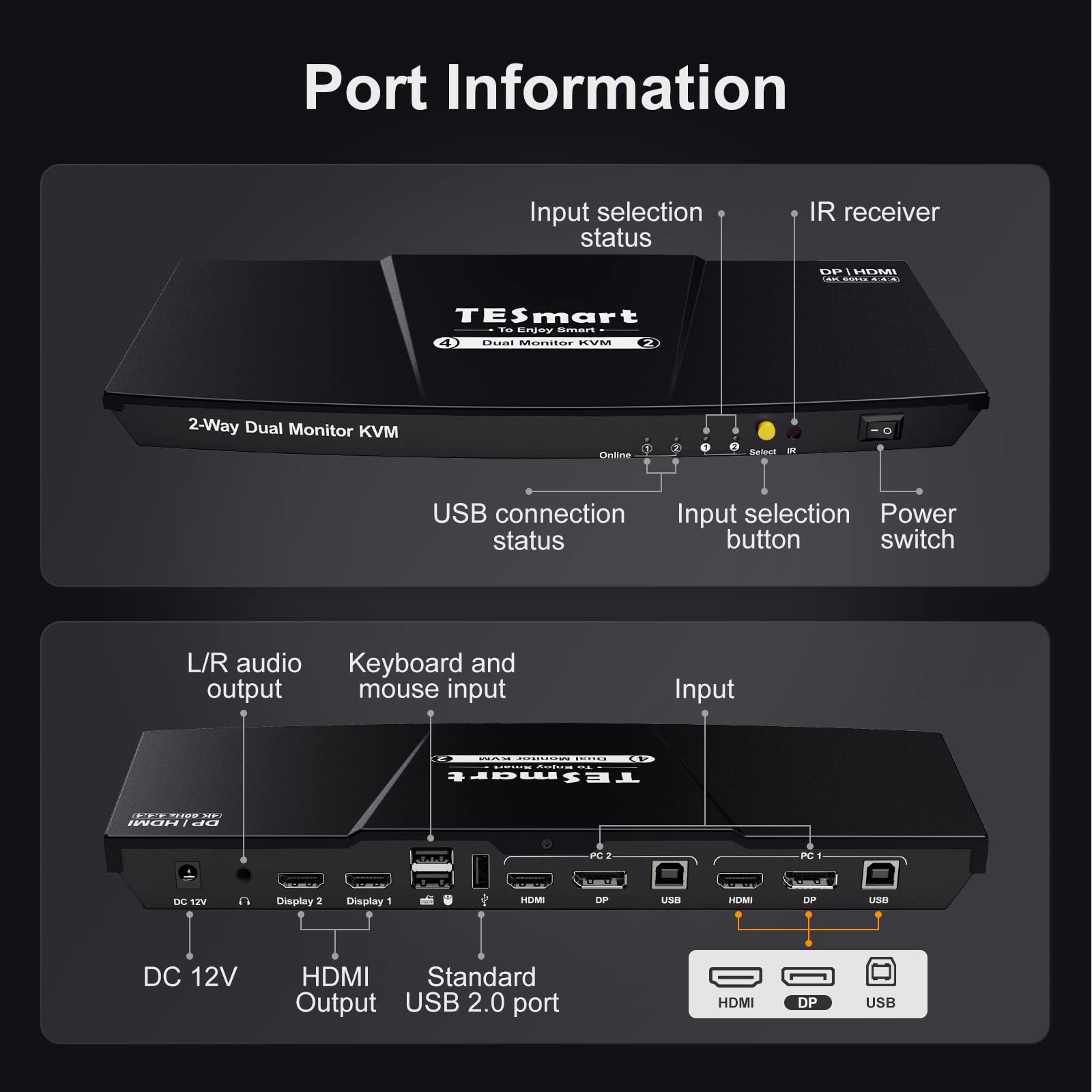 TESmart 4 Port Dual Monitor KVM Switch - 2 Computers 2 Monitors DisplayPort & HDMI Switcher with 4K@60Hz, Audio L/R Out, Keyboard/Mouse Control - Includes All Cables for Home Office & Gaming Setup