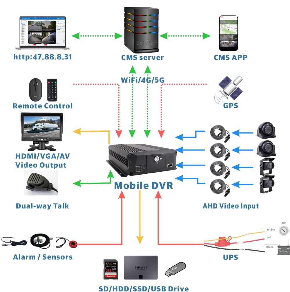 JOINLGO 4 Channel WiFi GPS 4G LTE 1080P Vehicle CCTV DVR Recorder Kit with 4 IP68 Cameras - Remote View on Mobile App & Web for Trucks, RVs, Buses, Vans & Fleet Management (Ideal for Commercial Vehicles, Security Monitoring & Driving Safety)