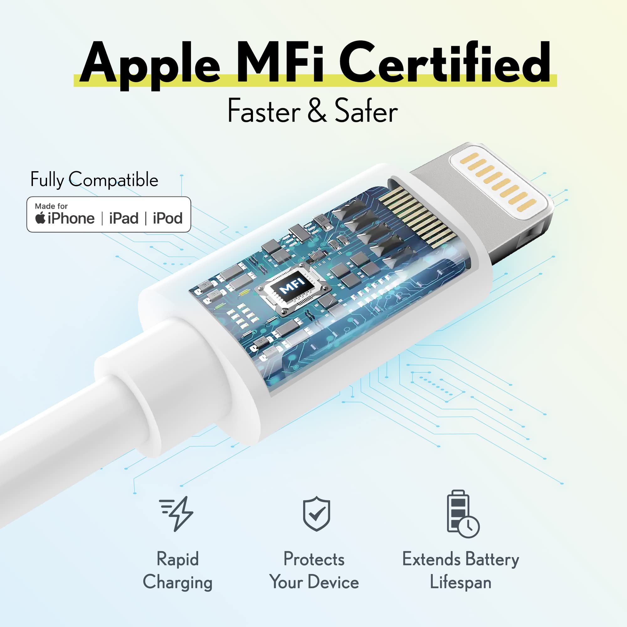 MFI Certified iPhone Lightning Cable - 6ft Fast Charging USB-C to Lightning Cable for iPhone, iPad, iPod | Durable & Portable Apple Charger Cord | Perfect for Home, Office, Travel & Car Charging - White