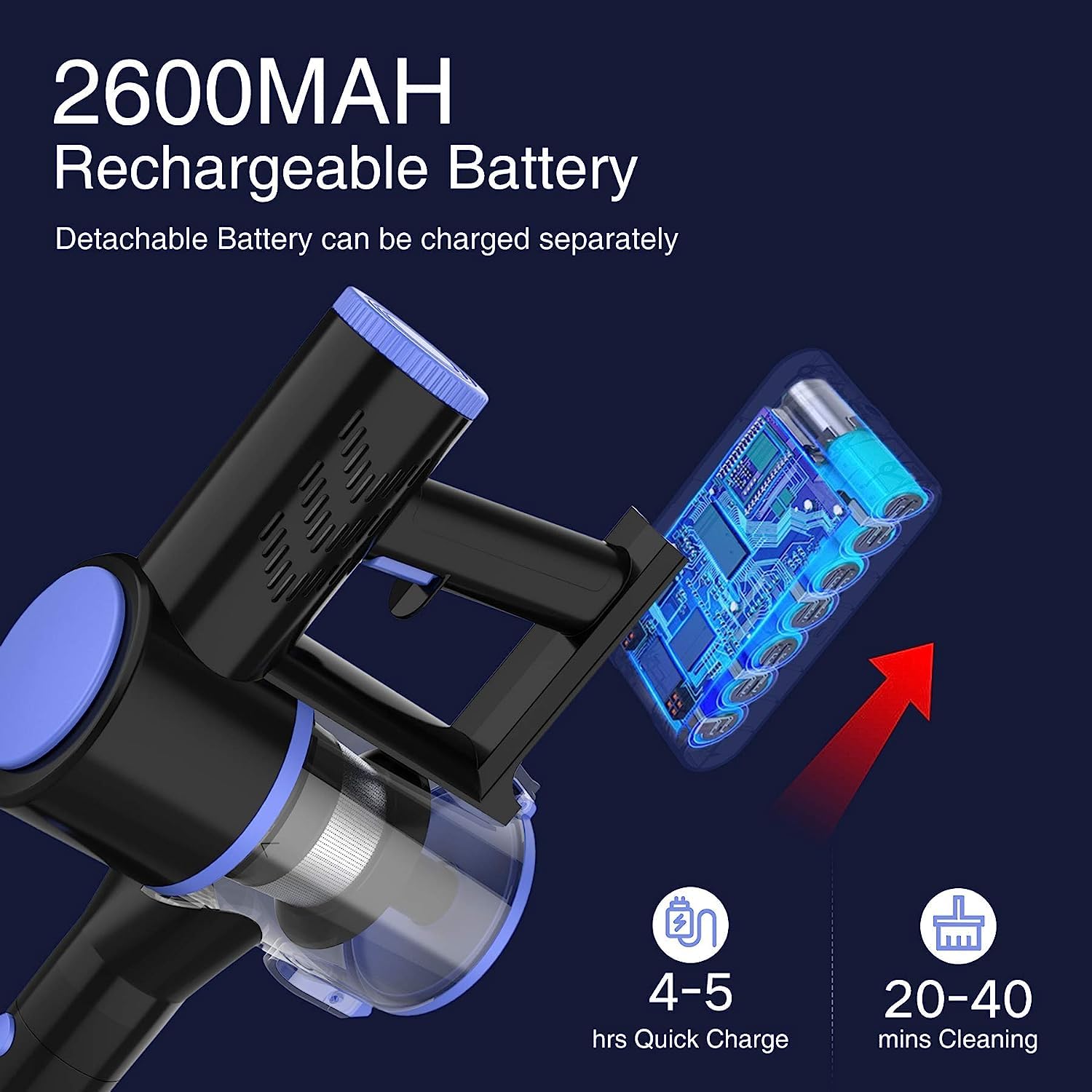 WOWGO Cordless Vacuum Cleaner - 6-in-1 Lightweight Stick Vacuum for Home Cleaning, 40 Min Runtime, Handheld for Hardwood Floors, Carpets, Cars & Pet Hair | Perfect for Apartments, Stairs & Quick Cleanups