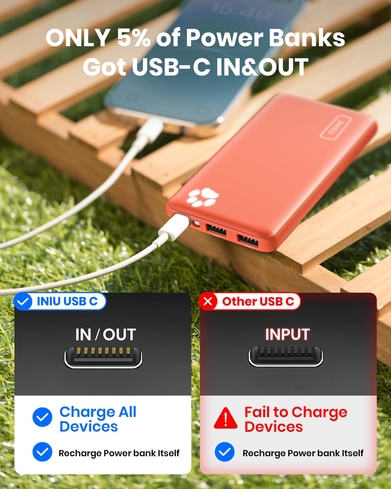 INIU 10000mAh Power Bank - Slimmest & Lightest Portable Charger with 15W Fast Charging (USB C Input/Output), Triple 3A Output Battery Pack for iPhone 15/14/13/12/11/X/Pro Max, Samsung, Xiaomi, iPad - Perfect for Travel, Camping & Emergency Charging