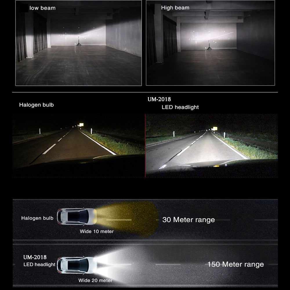 H4 HB2 9003 LED Headlight Bulbs for Cars and Trucks - 6500K Xenon White, Super Bright Replacement Bulbs for Night Driving and Foggy Conditions