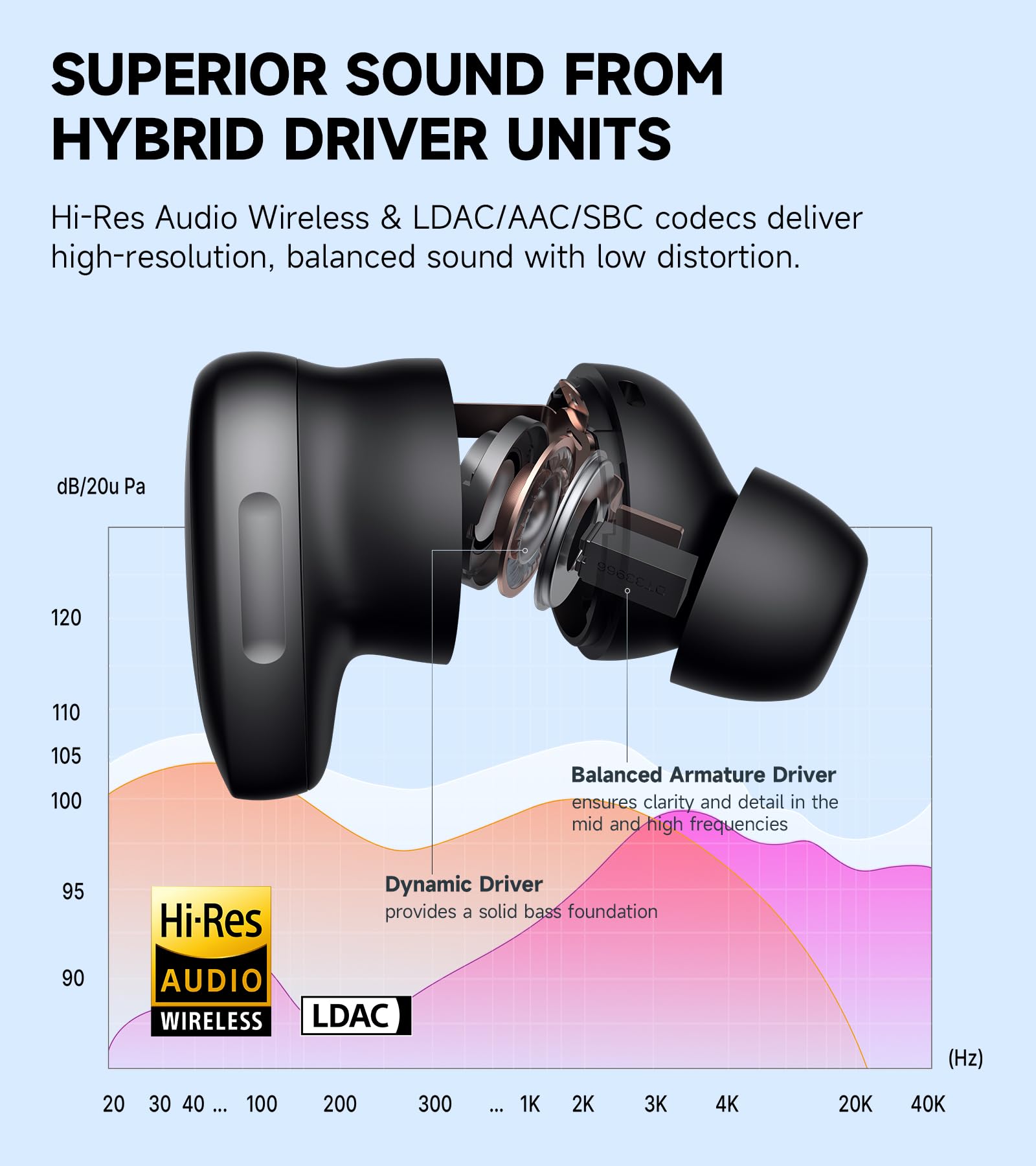 Edifier NeoDots True Wireless Earbuds with Hybrid ANC (48dB Noise Cancelling), Hi-Res Audio & LDAC, Wireless Charging, 6-Mic ENC, 56H Battery Life, Bluetooth 5.4 - Black | Perfect for Travel, Workouts & Commuting