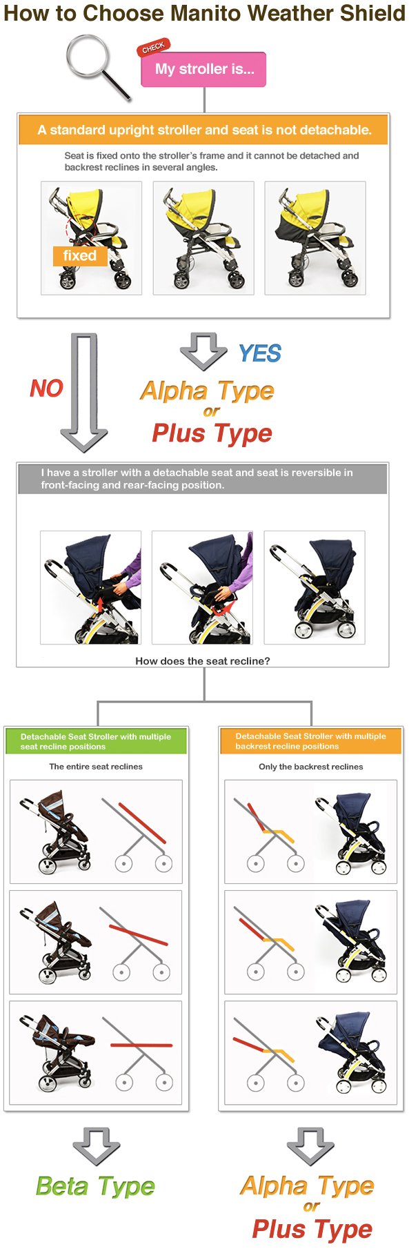 Manito Elegance Alpha Stroller Weather Shield Rain Cover - Blue Waterproof Protection for Baby Strollers - Perfect for Rainy Days, Windy Weather & Outdoor Adventures