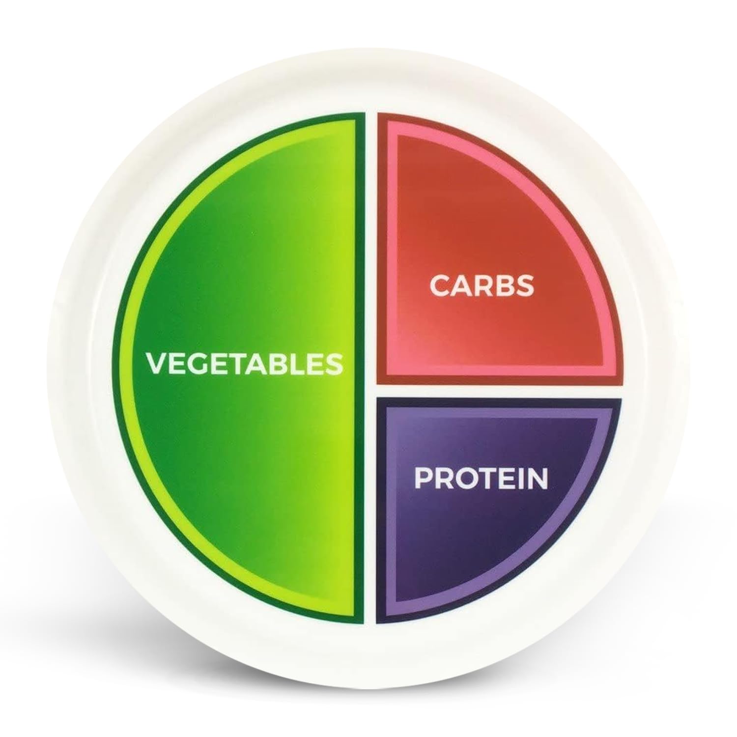 Health Beet 10” Macro Diet Portion Control Plate for Balanced Eating - 3 Section Bariatric Plate for Veggies, Carbs & Protein - Microwave & Dishwasher Safe - Perfect for Weight Loss, Meal Prep & Healthy Eating for Adults & Kids - 1 Pack