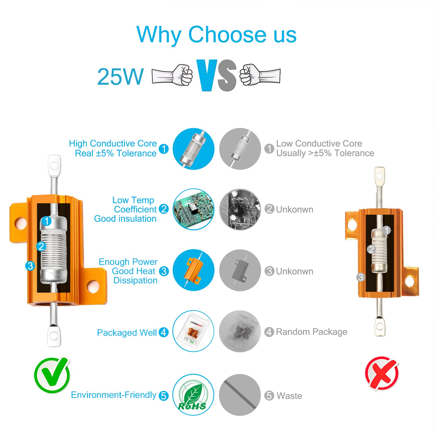 Chanzon 2pcs 25W Wirewound Aluminum Shell Resistor 0.1 Ohm (0R1/R1) ±5% Tolerance, RoHS Certified - Ideal for Power Supplies, Audio Equipment, and Industrial Electronics